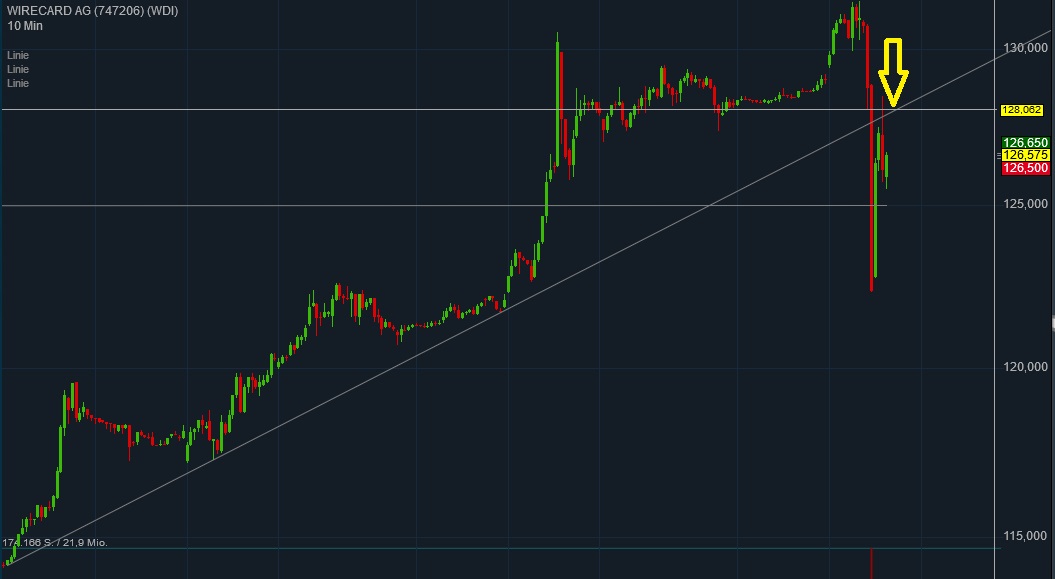 Wirecard 2014 - 2025 1154193