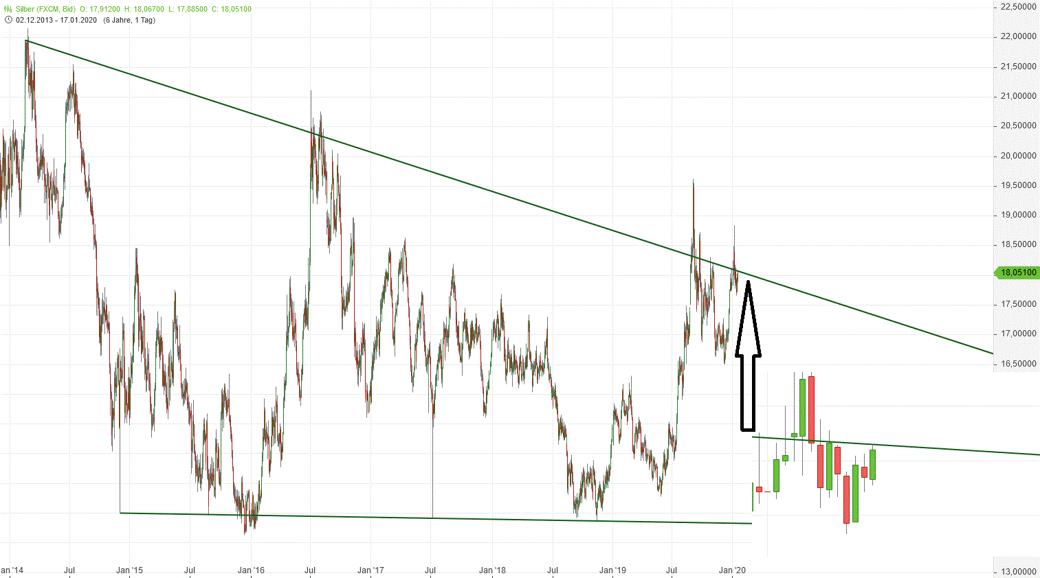Gold und weitere interessante Anlagemöglichkeiten. 1154220