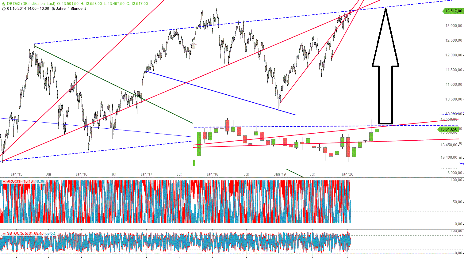 Gold und weitere interessante Anlagemöglichkeiten. 1154225
