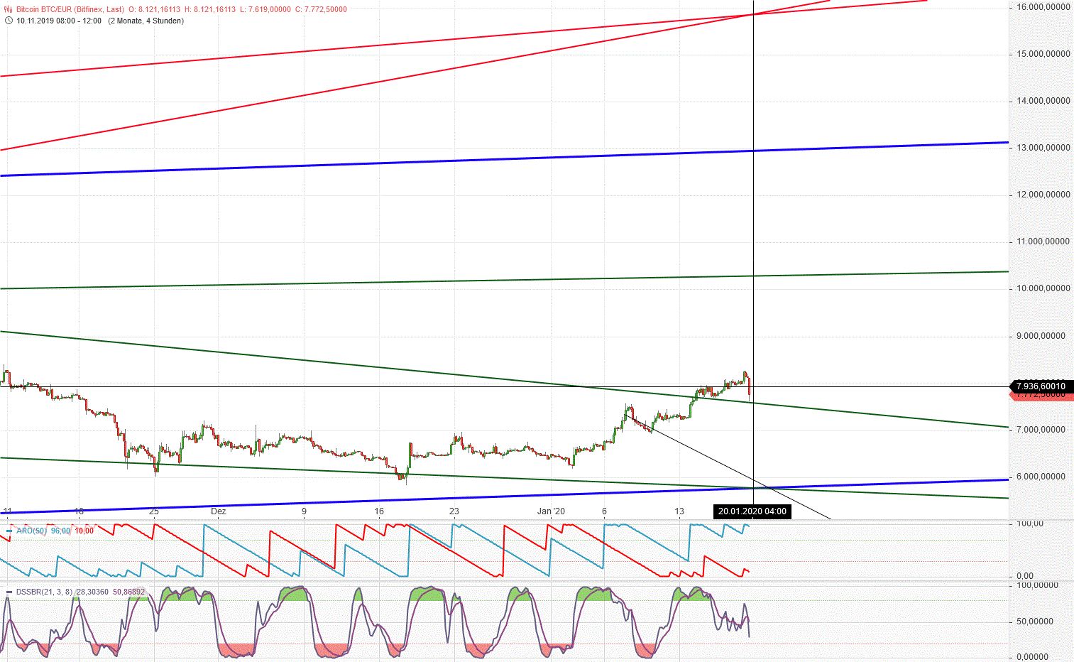 Gold und weitere interessante Anlagemöglichkeiten. 1154530