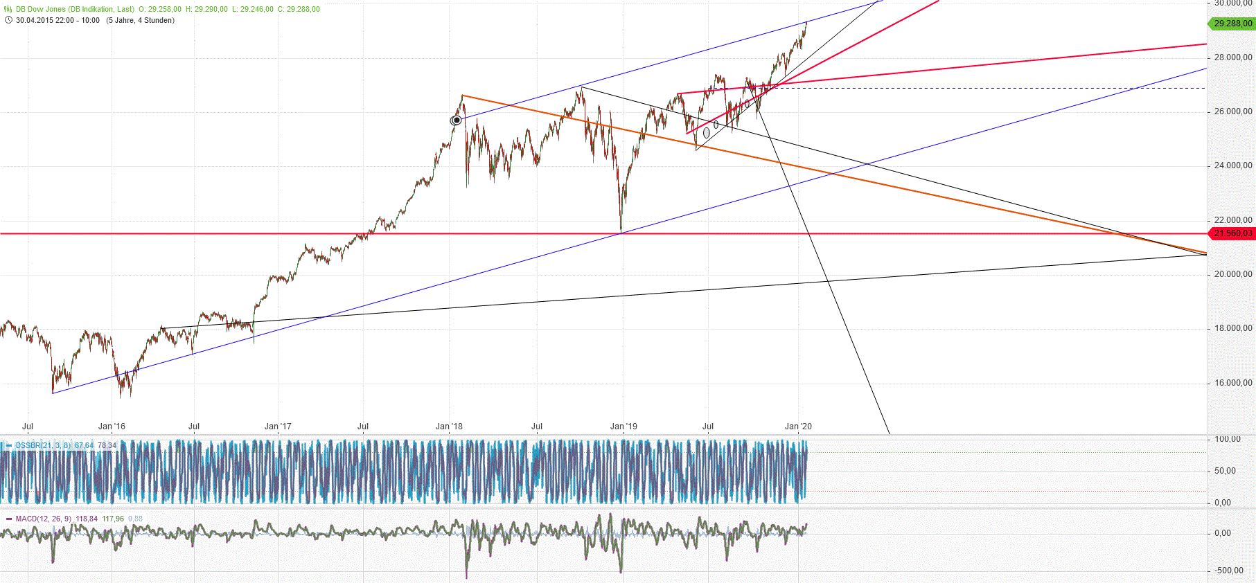 Gold und weitere interessante Anlagemöglichkeiten. 1154697