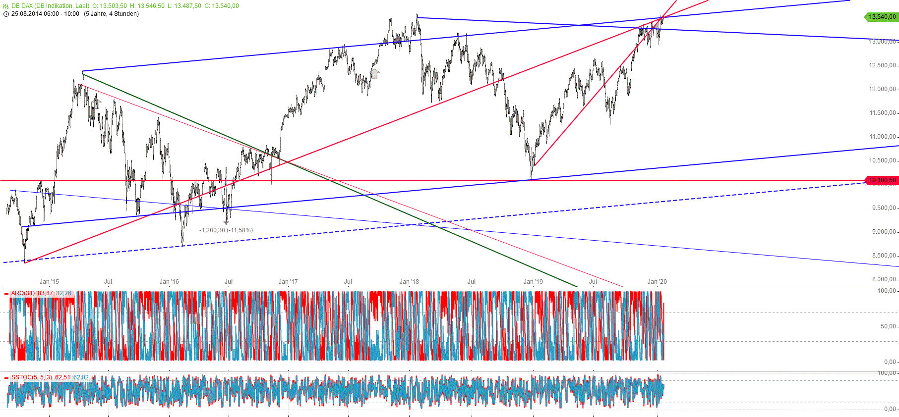 Gold und weitere interessante Anlagemöglichkeiten. 1154698