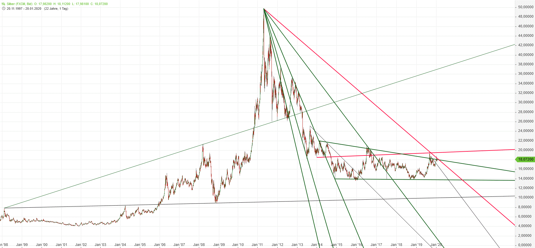 Gold und weitere interessante Anlagemöglichkeiten. 1154632