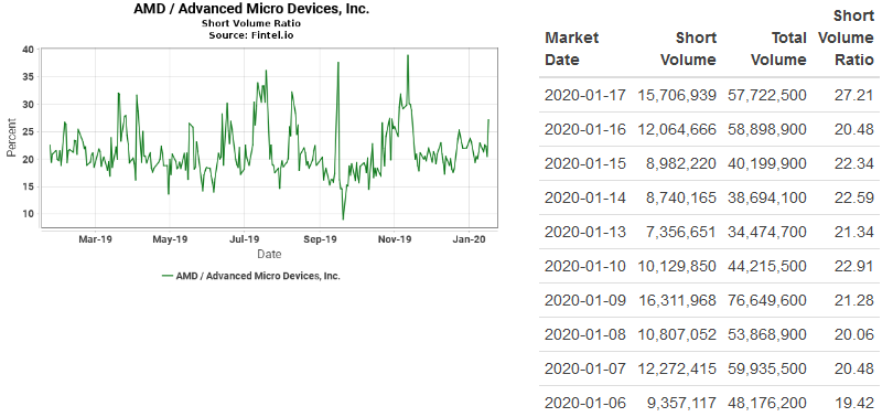 Mit Lisa Su und 7nm zum Next Horizon 1155020