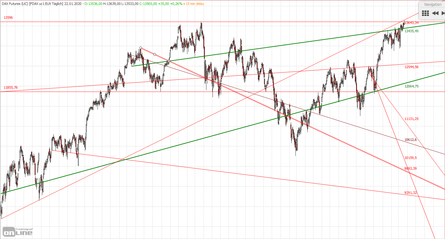 Gold und weitere interessante Anlagemöglichkeiten. 1155198