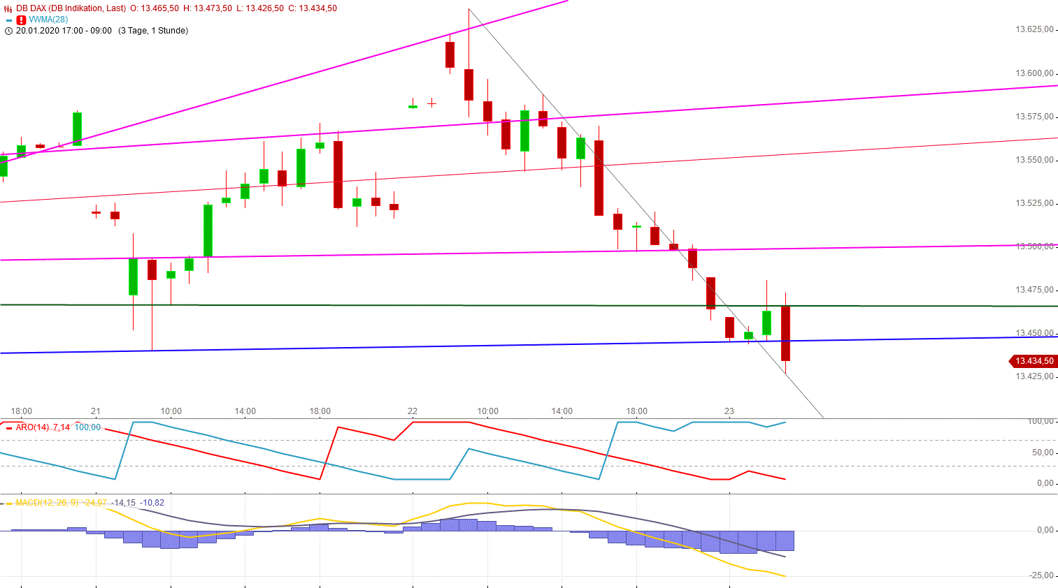Gold und weitere interessante Anlagemöglichkeiten. 1155348