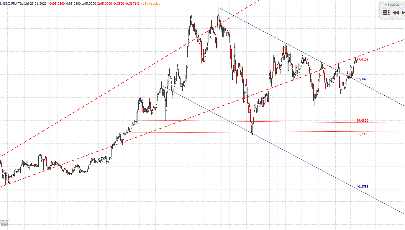 Gold und weitere interessante Anlagemöglichkeiten. 1155361
