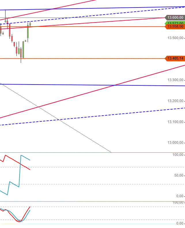 Gold und weitere interessante Anlagemöglichkeiten. 1155566