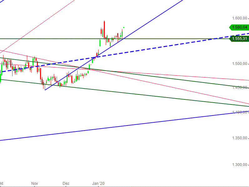 Gold und weitere interessante Anlagemöglichkeiten. 1155941