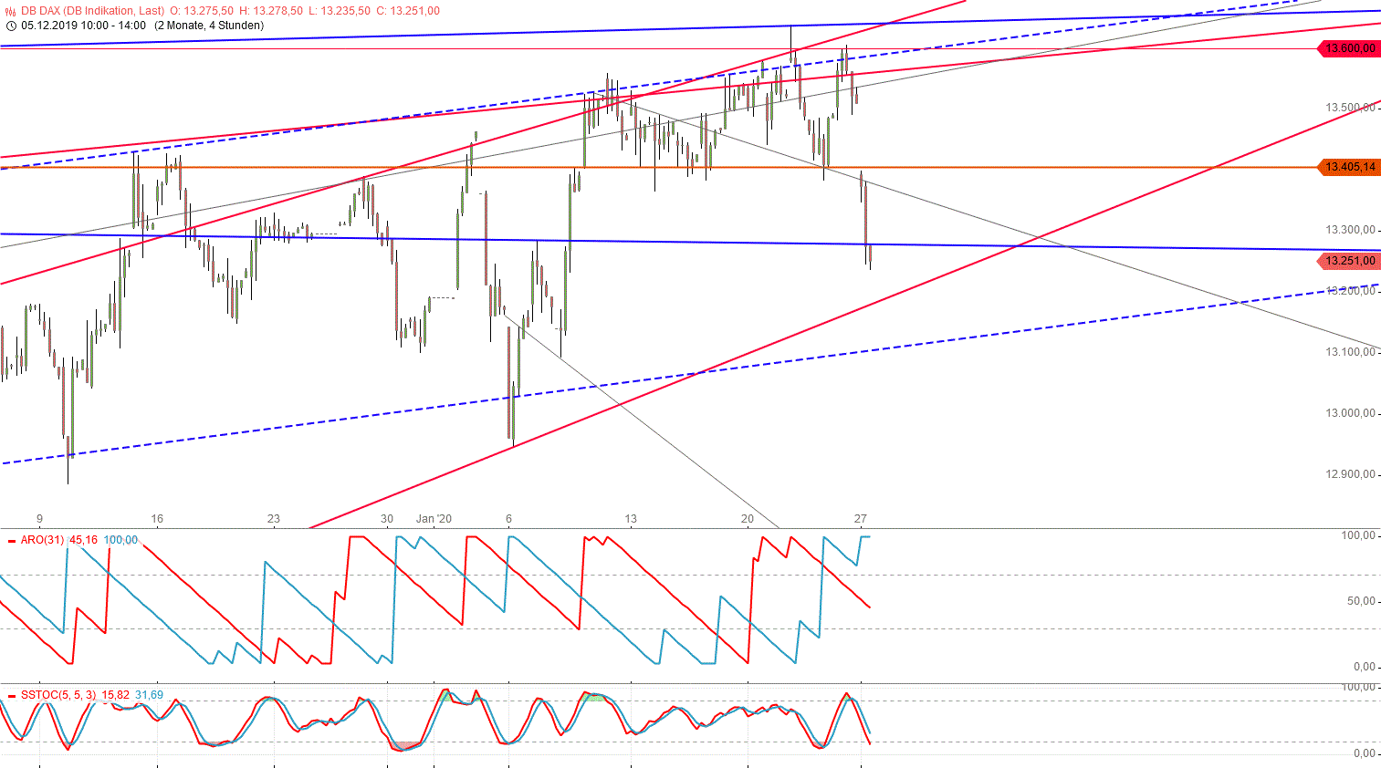 Gold und weitere interessante Anlagemöglichkeiten. 1156046