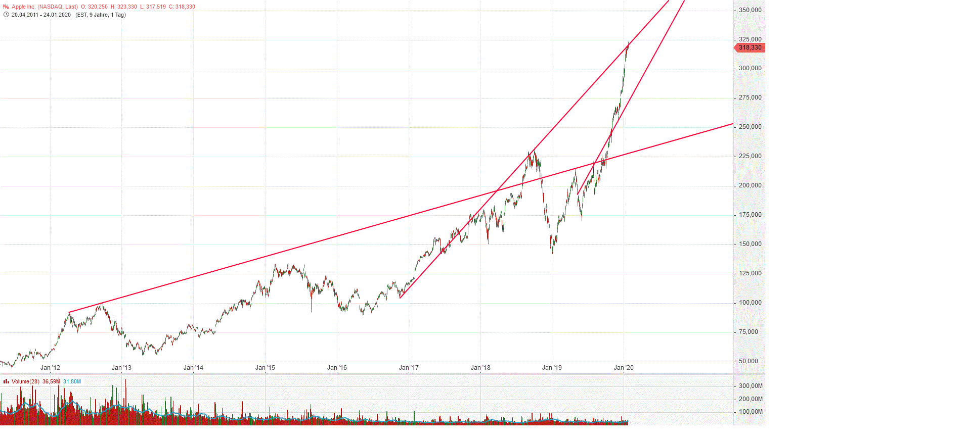 Gold und weitere interessante Anlagemöglichkeiten. 1155930