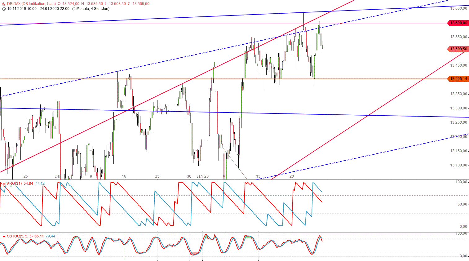 Gold und weitere interessante Anlagemöglichkeiten. 1155932