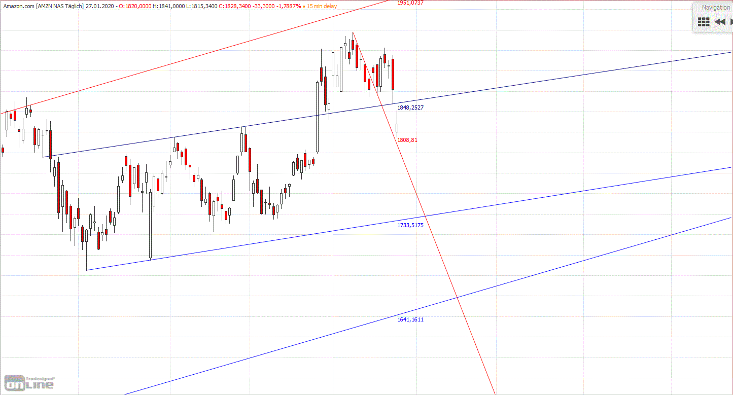 Gold und weitere interessante Anlagemöglichkeiten. 1156156