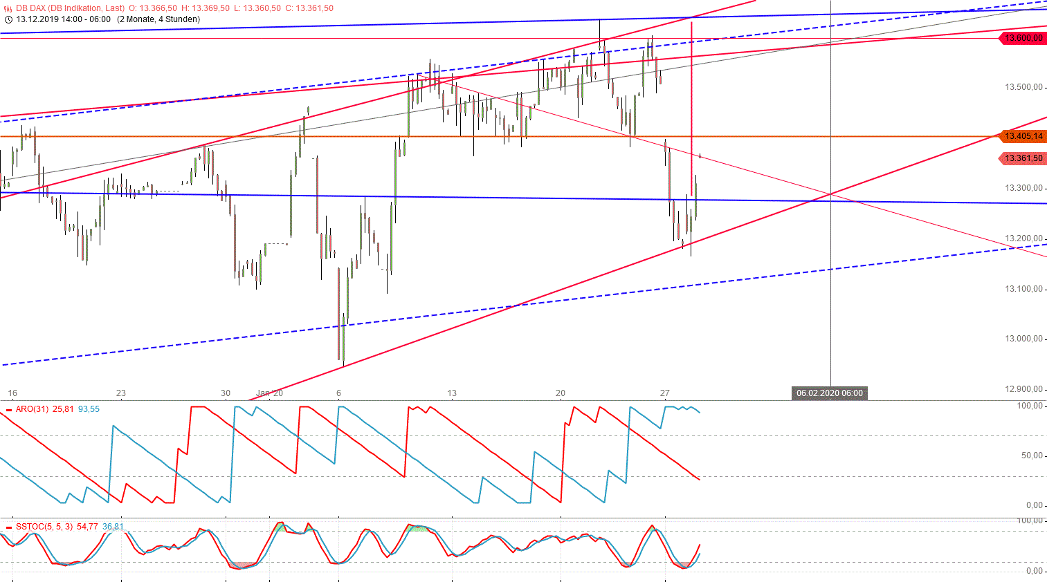Gold und weitere interessante Anlagemöglichkeiten. 1156358