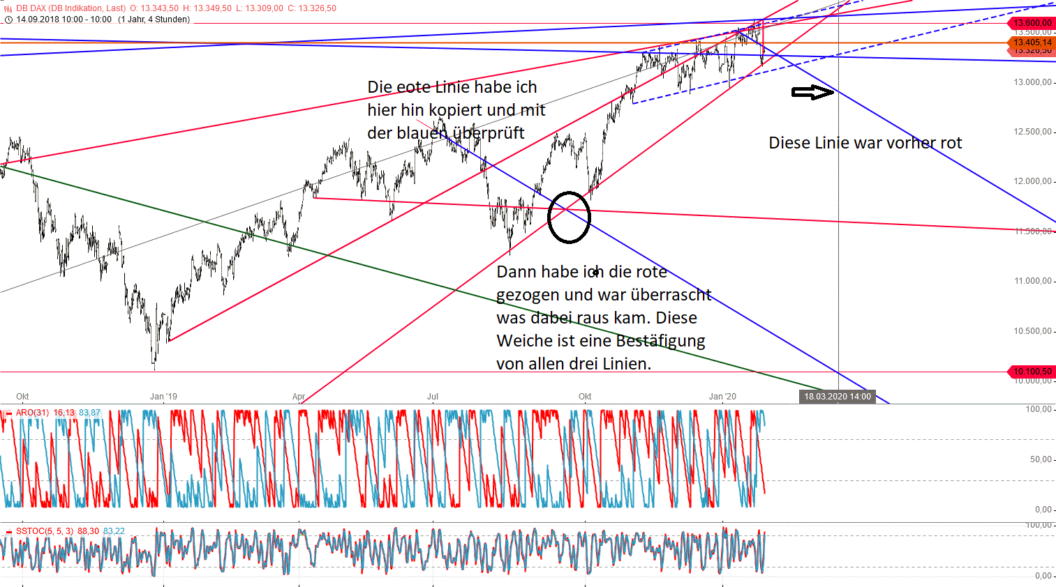 Gold und weitere interessante Anlagemöglichkeiten. 1156425