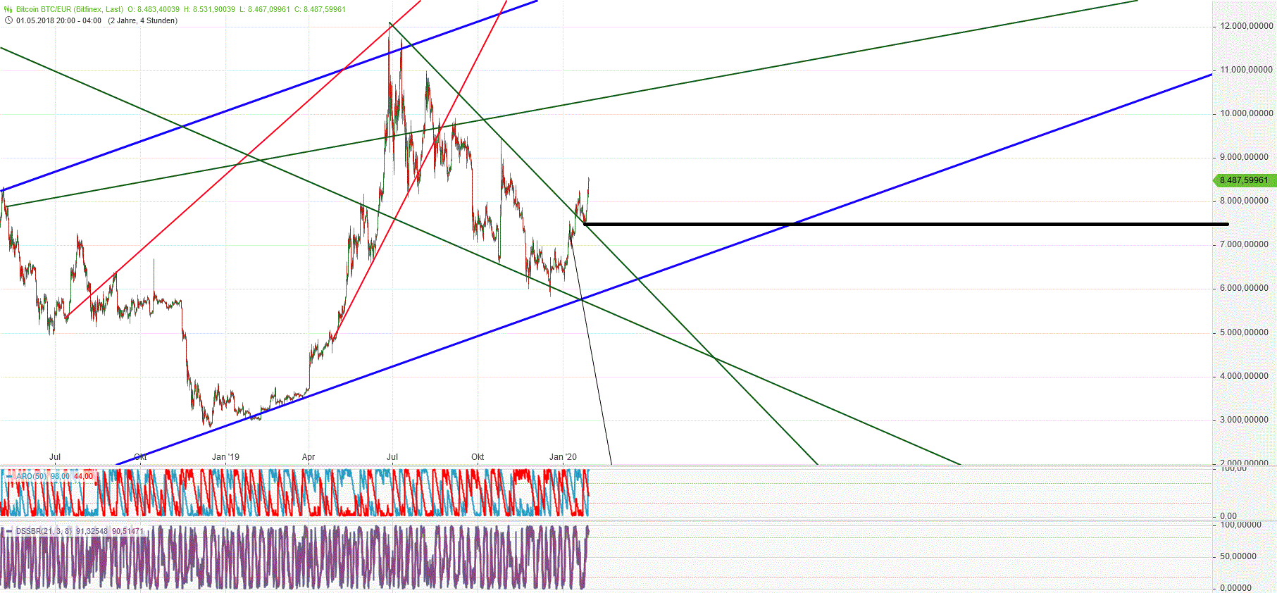 Gold und weitere interessante Anlagemöglichkeiten. 1156369