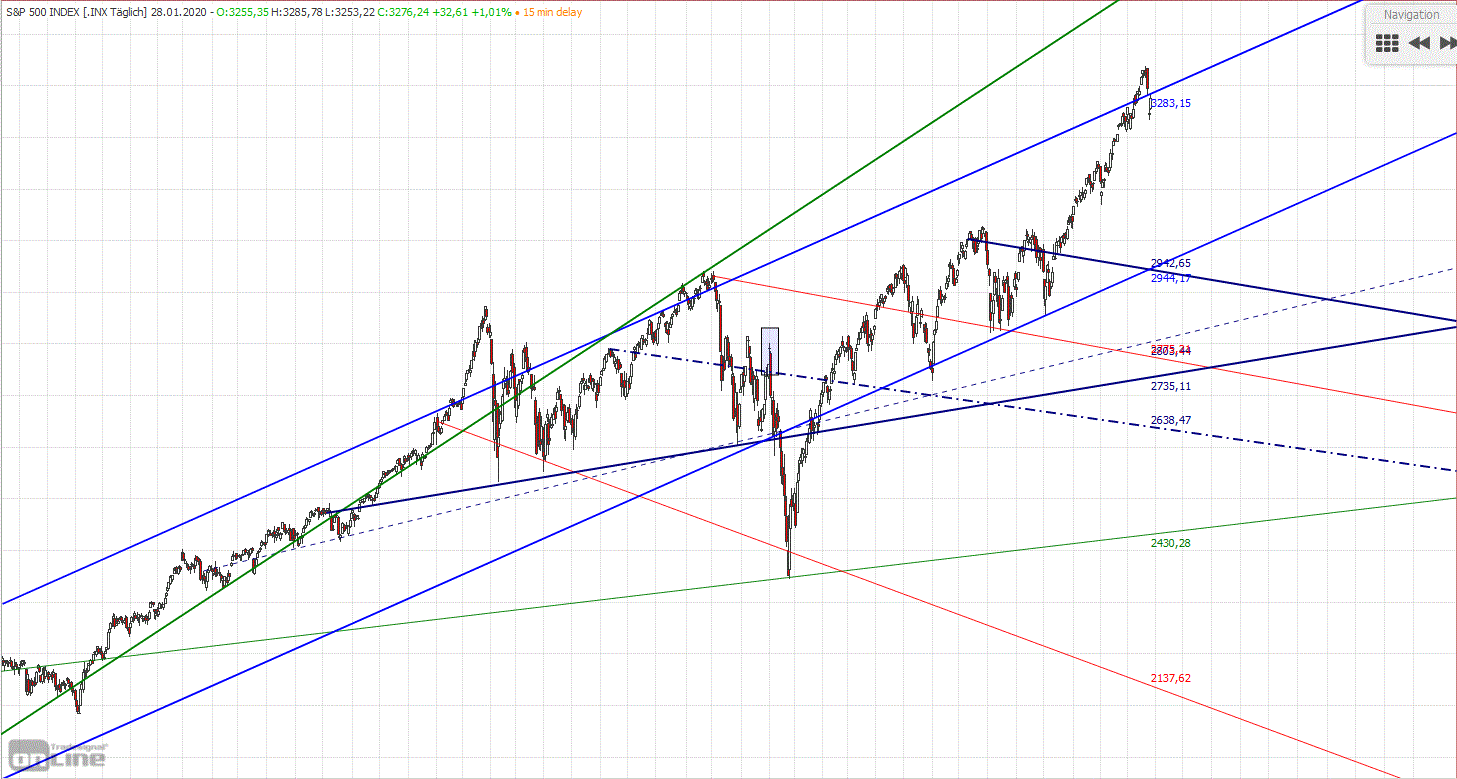 Gold und weitere interessante Anlagemöglichkeiten. 1156359