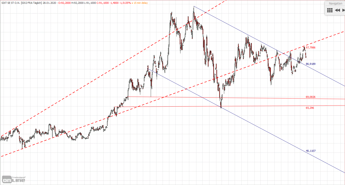 Gold und weitere interessante Anlagemöglichkeiten. 1156366