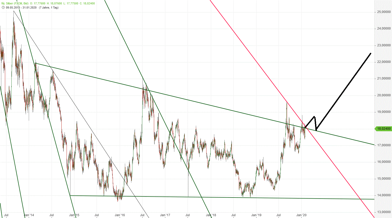 Die besten Gold-/Silberminen auf der Welt 1157227