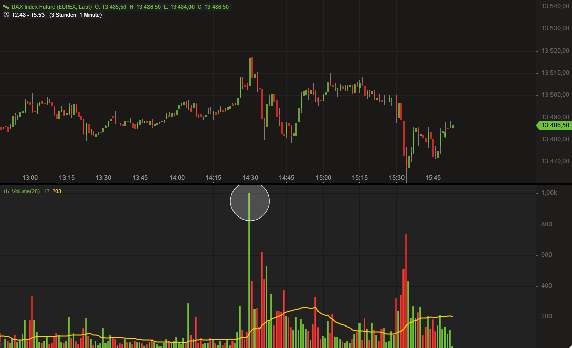 2020 QV-GDAXi-DJ-GOLD-EURUSD-JPY 1158539