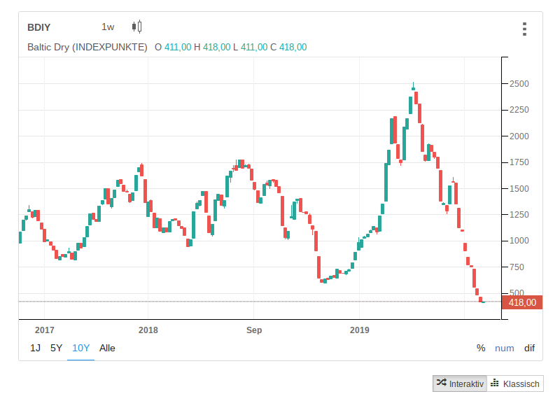 Gold und weitere interessante Anlagemöglichkeiten. 1159260