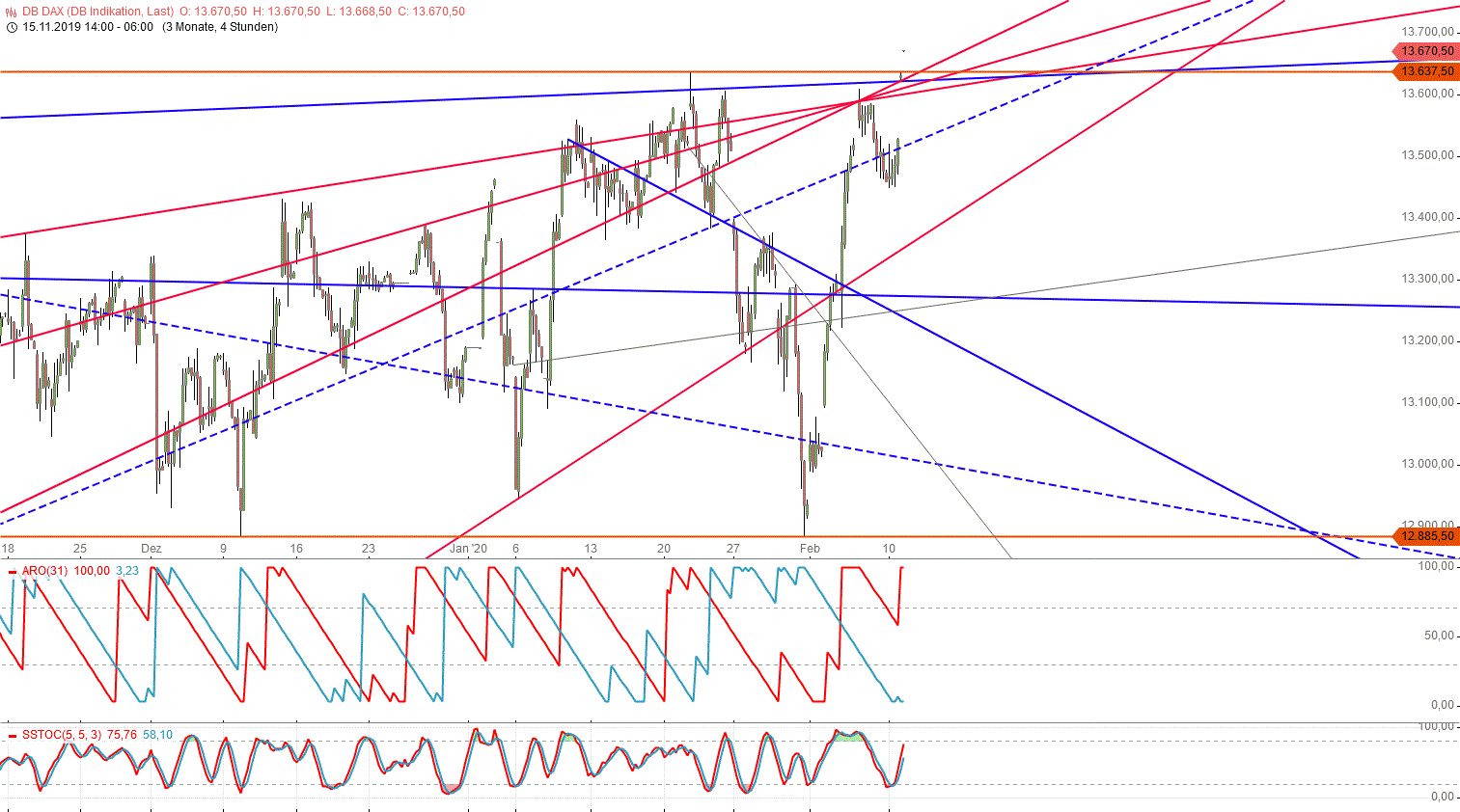 Gold und weitere interessante Anlagemöglichkeiten. 1159095