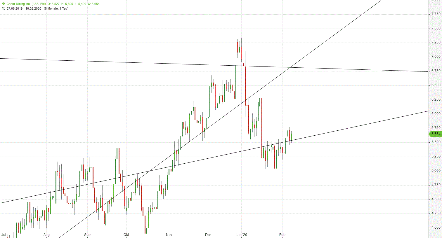 Gold und weitere interessante Anlagemöglichkeiten. 1159097