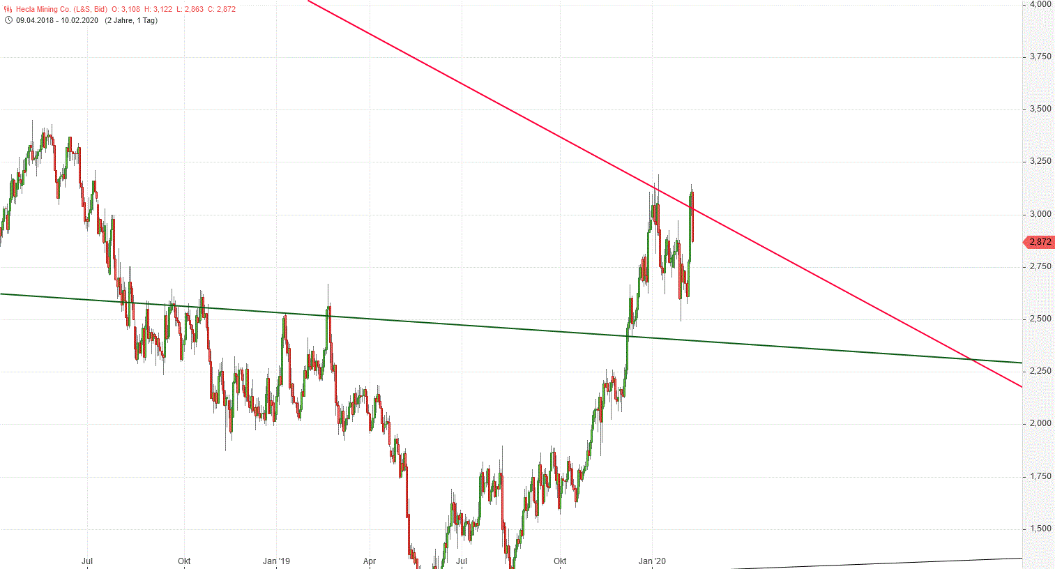 Gold und weitere interessante Anlagemöglichkeiten. 1159098