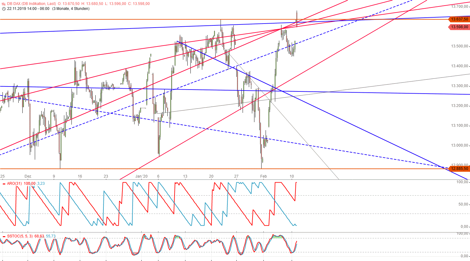 Gold und weitere interessante Anlagemöglichkeiten. 1159120
