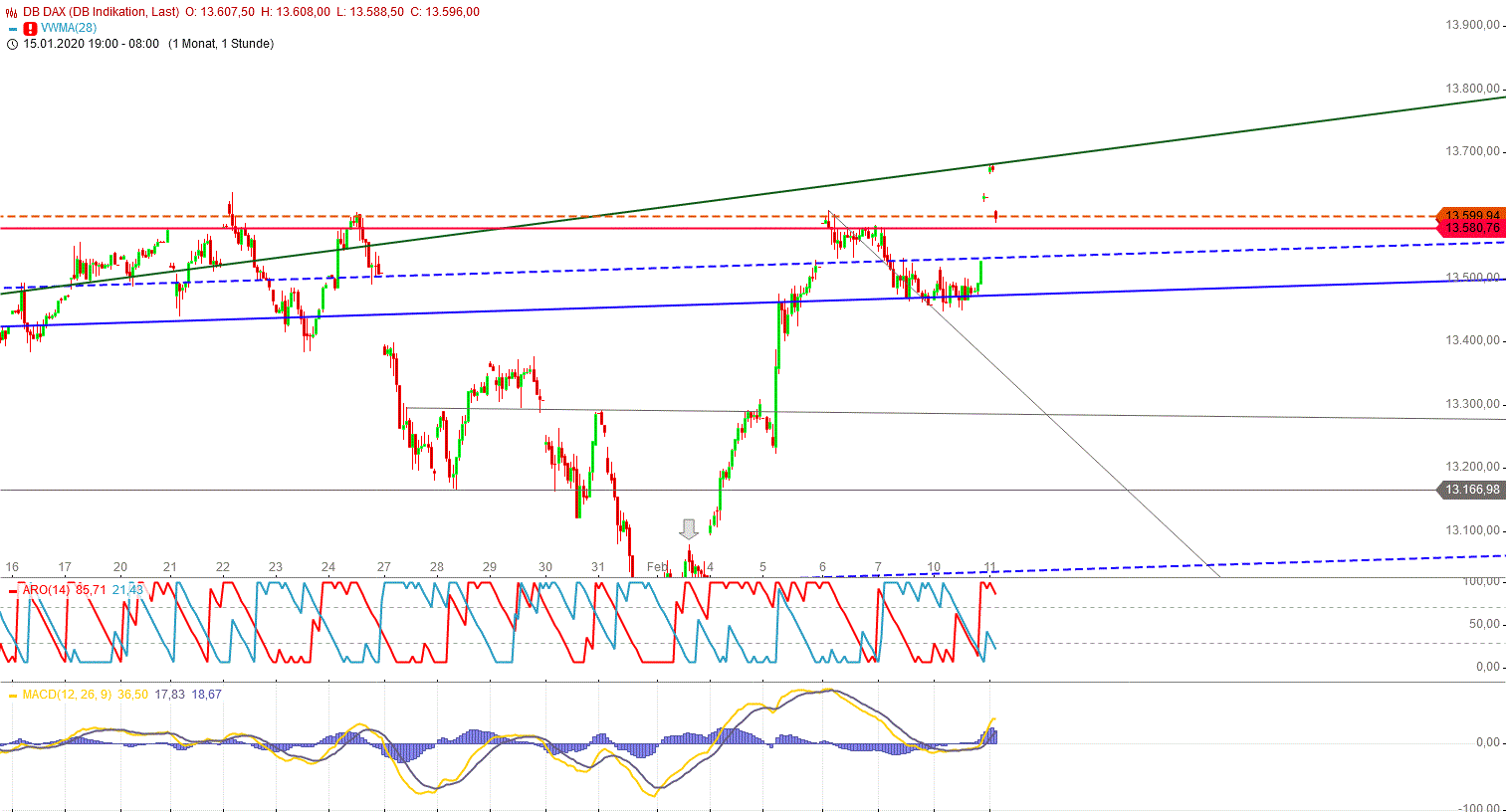 Gold und weitere interessante Anlagemöglichkeiten. 1159124
