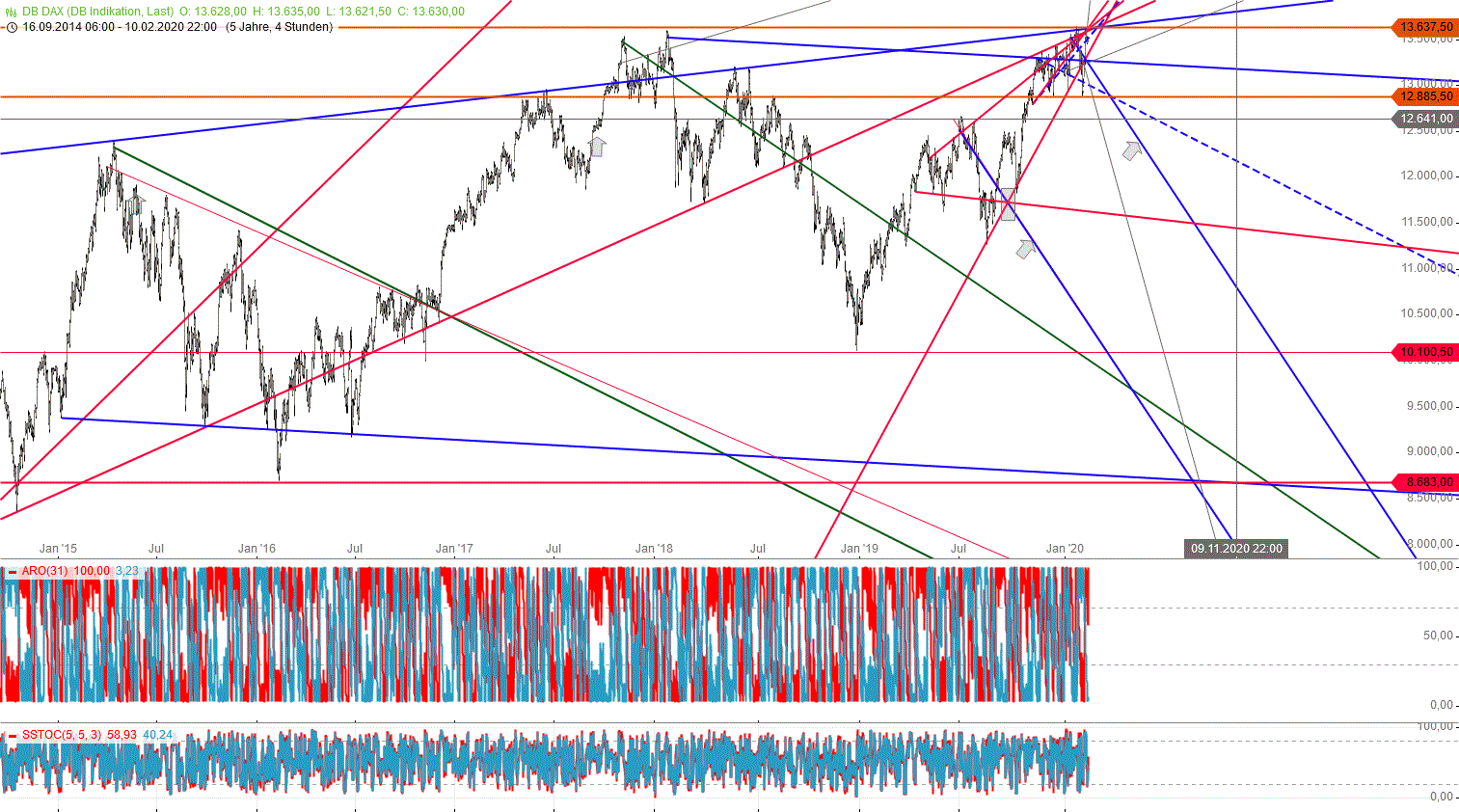 Gold und weitere interessante Anlagemöglichkeiten. 1159094