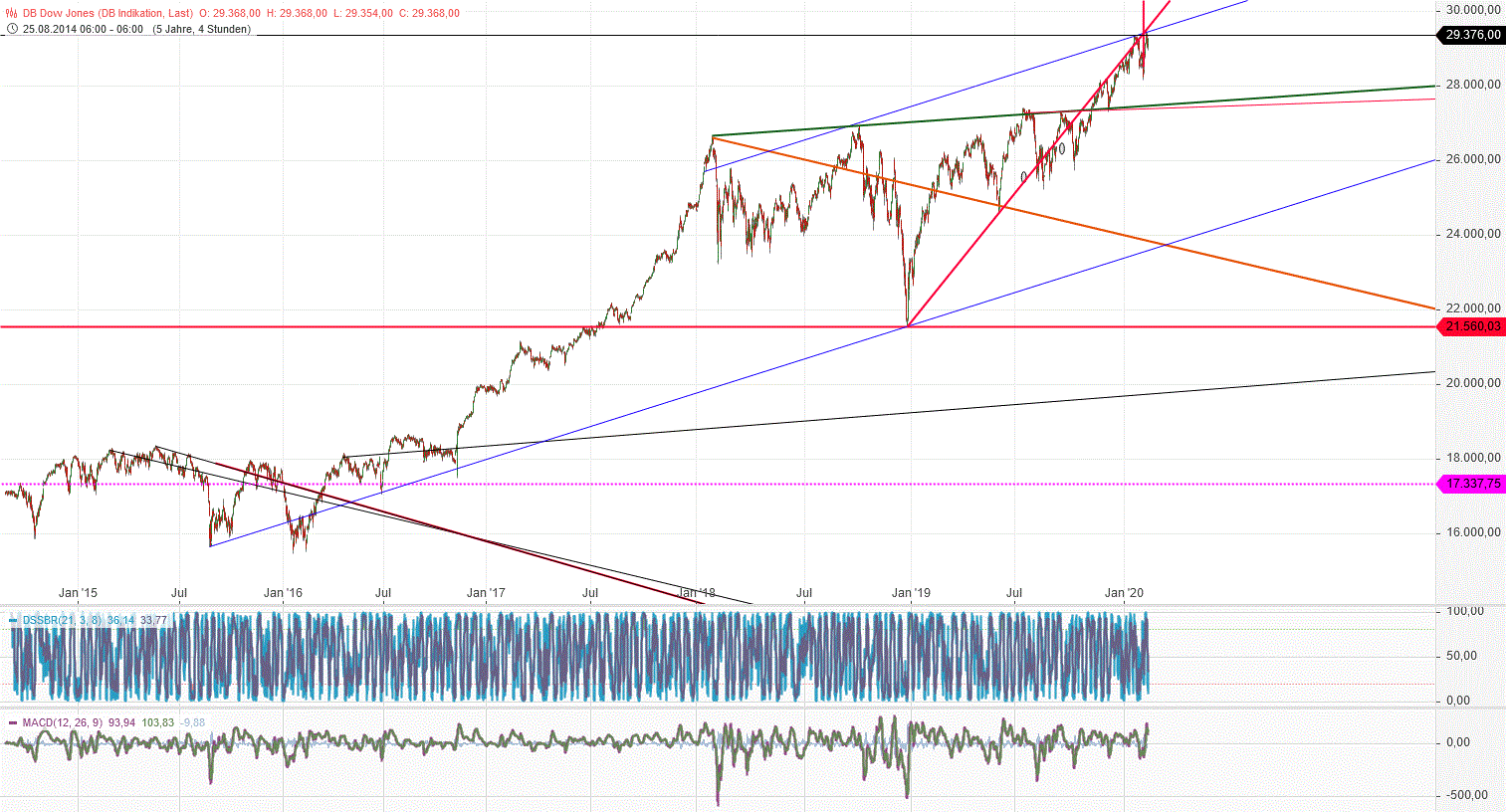 Gold und weitere interessante Anlagemöglichkeiten. 1159099
