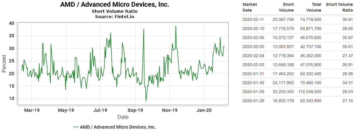 Mit Lisa Su und 7nm zum Next Horizon 1159419