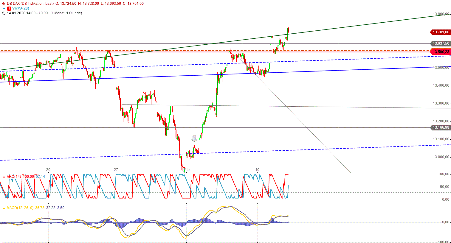 Gold und weitere interessante Anlagemöglichkeiten. 1159424