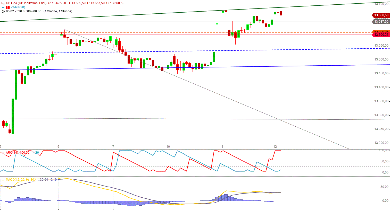 Gold und weitere interessante Anlagemöglichkeiten. 1159385