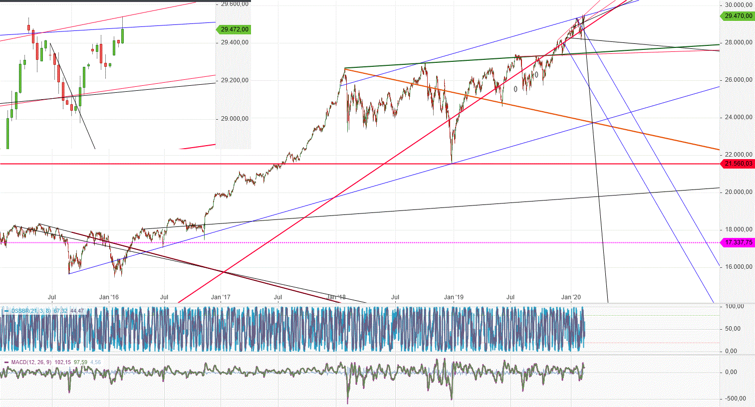 Gold und weitere interessante Anlagemöglichkeiten. 1159554