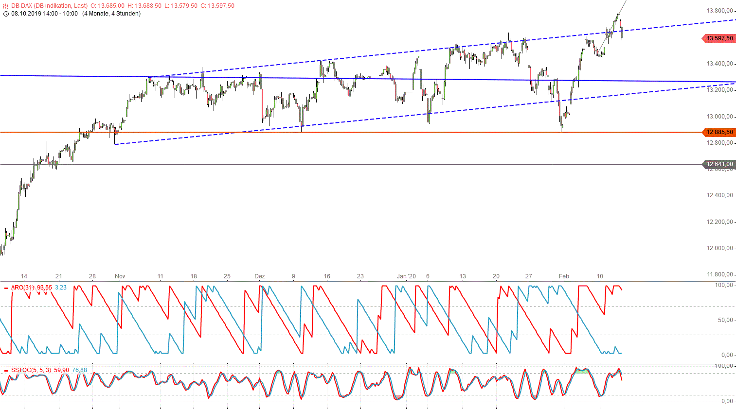 Gold und weitere interessante Anlagemöglichkeiten. 1159733