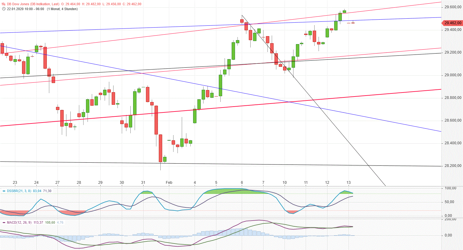 Gold und weitere interessante Anlagemöglichkeiten. 1159650
