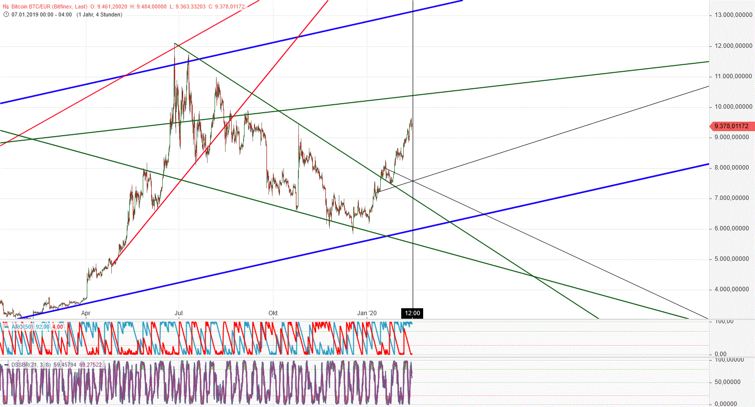 Gold und weitere interessante Anlagemöglichkeiten. 1159911