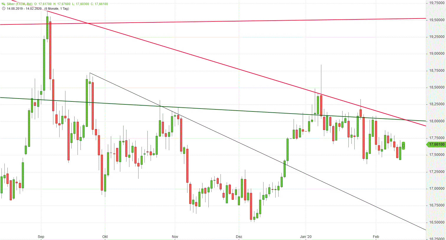 Gold und weitere interessante Anlagemöglichkeiten. 1159914