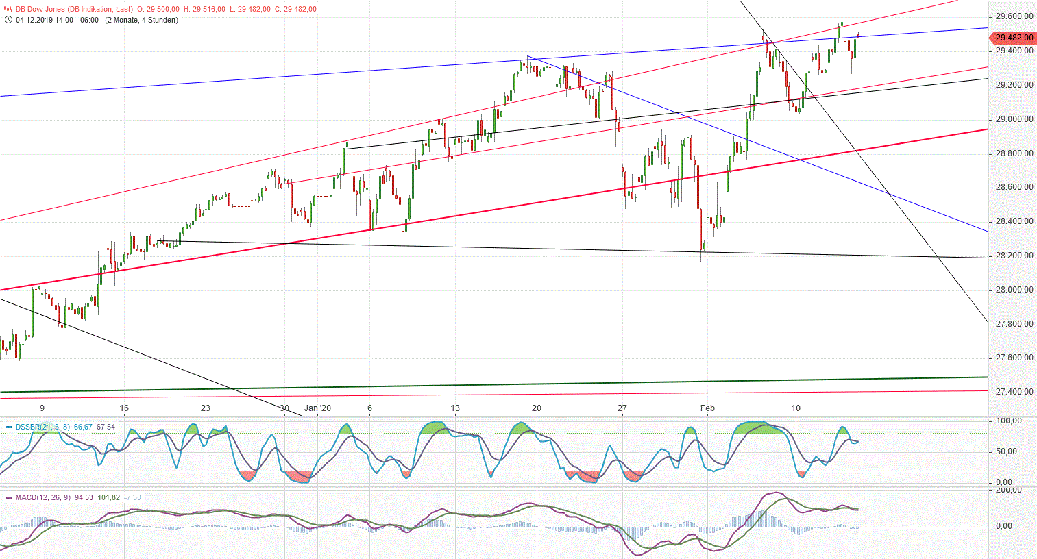 Gold und weitere interessante Anlagemöglichkeiten. 1159905