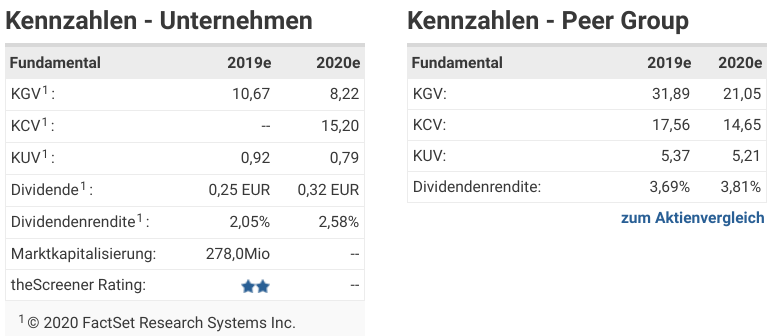 Ferratum OYJ Aktie 1160370