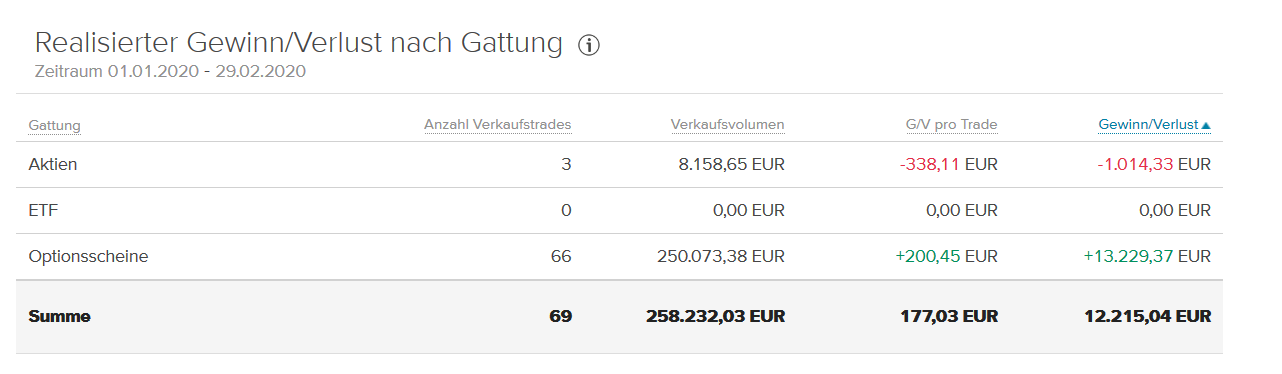 Wirecard 2014 - 2025 1160452