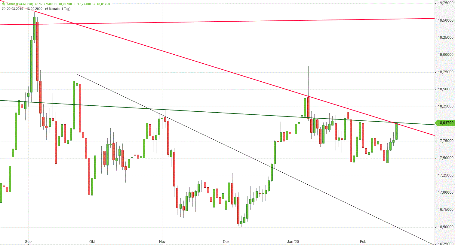 Gold und weitere interessante Anlagemöglichkeiten. 1160739