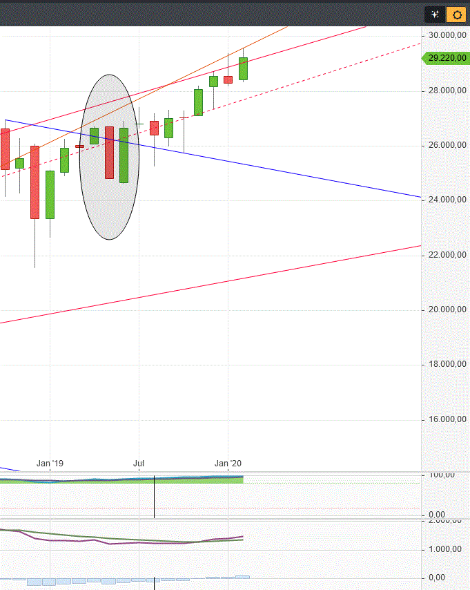 Gold und weitere interessante Anlagemöglichkeiten. 1160742
