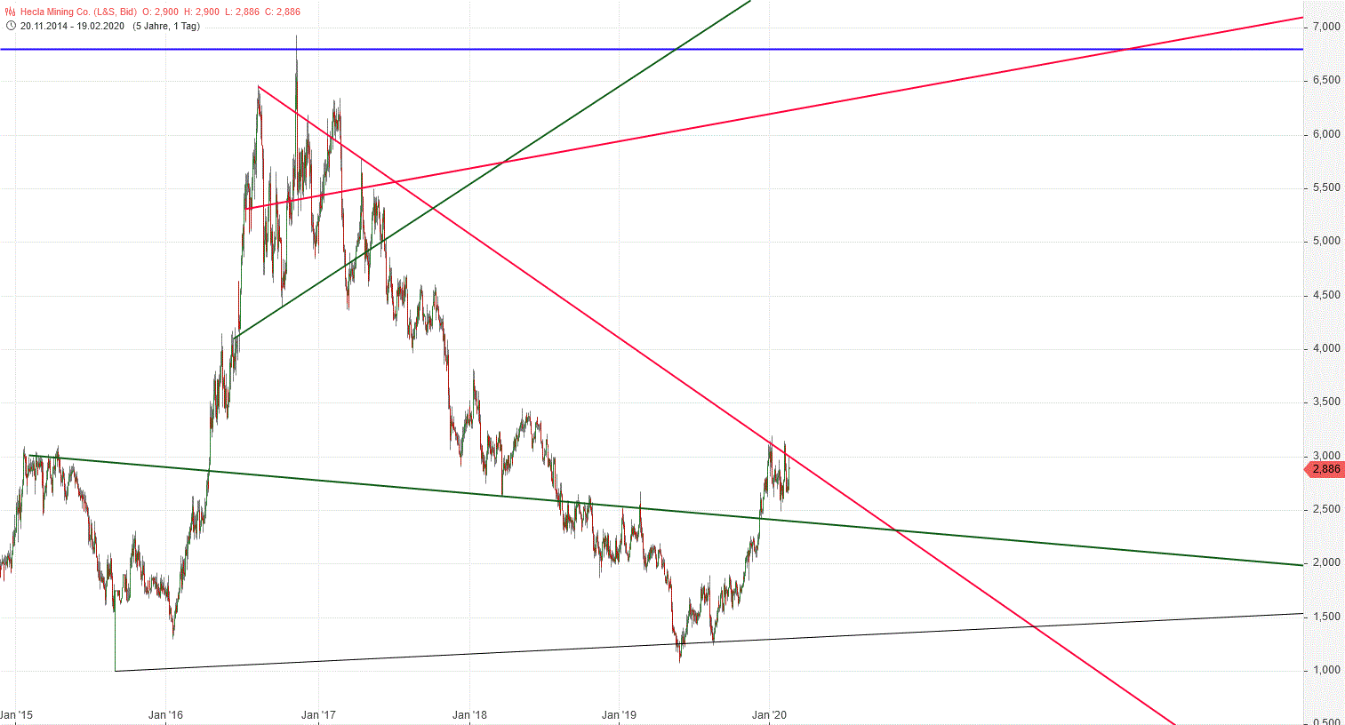 Gold und weitere interessante Anlagemöglichkeiten. 1160845