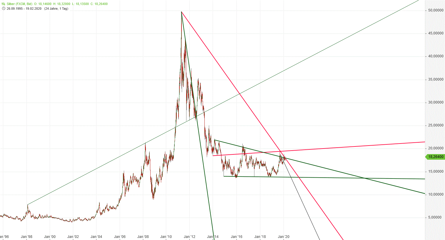 Gold und weitere interessante Anlagemöglichkeiten. 1160848