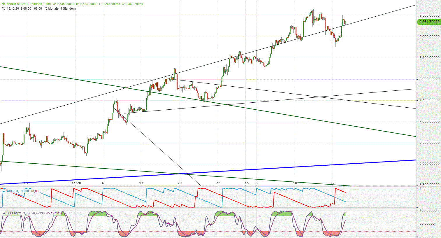Gold und weitere interessante Anlagemöglichkeiten. 1160860
