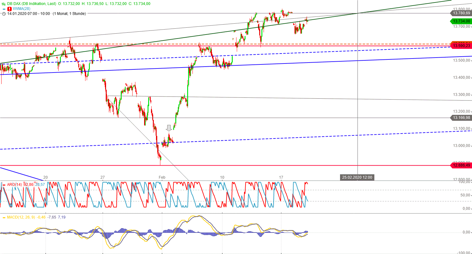 Gold und weitere interessante Anlagemöglichkeiten. 1160867