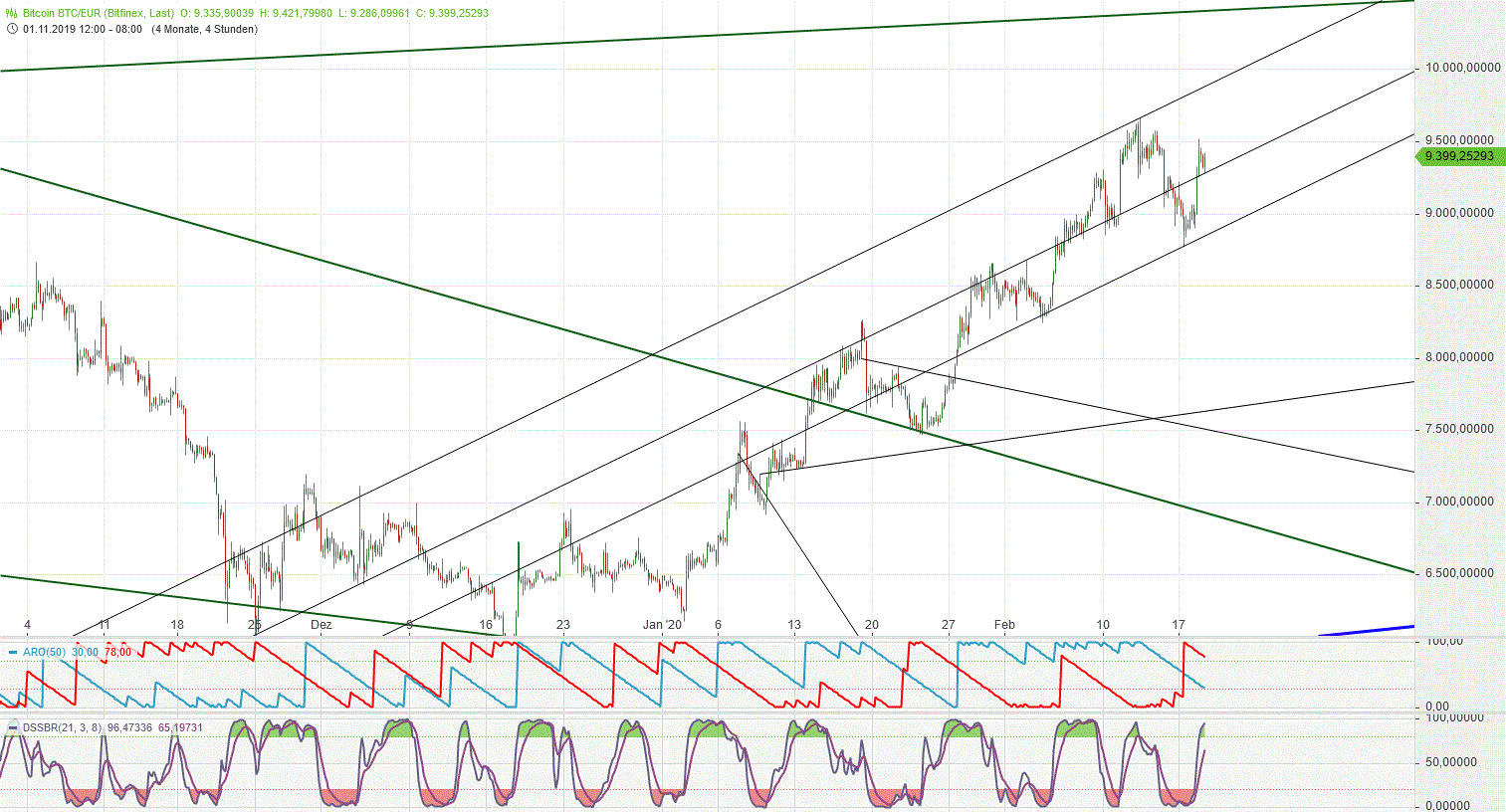 Gold und weitere interessante Anlagemöglichkeiten. 1160873